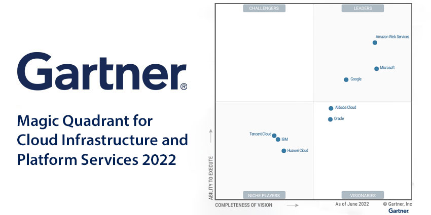 Alibaba Cloud Named A Visionary In Gartner Magic Quadrant For Cloud