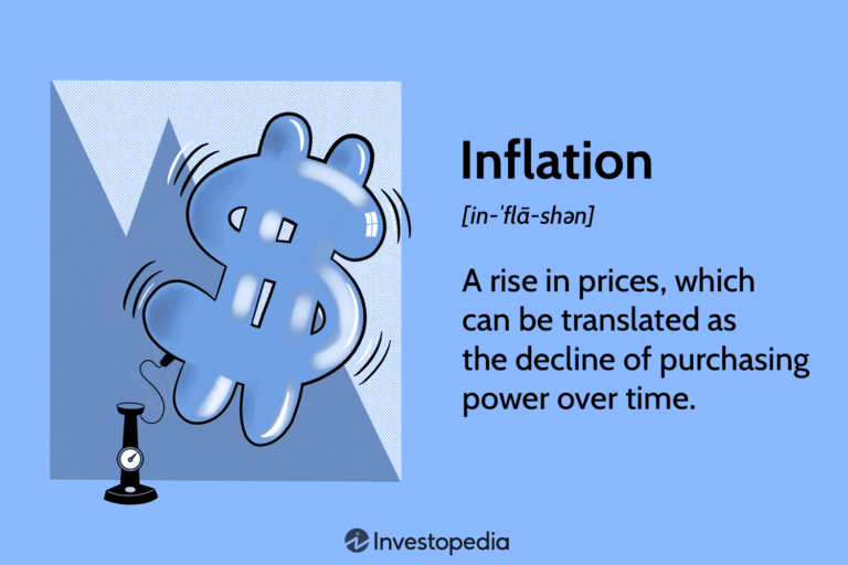 Illustration from Investopedia defining what inflation means