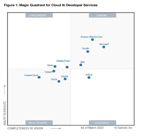 Magic Quadrant for Cloud AI Developer Services