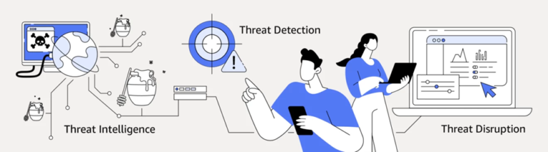 Caricature showing the cycle how AWS offers cybersecurity, from threat intelligence to threat detection and threat disruption