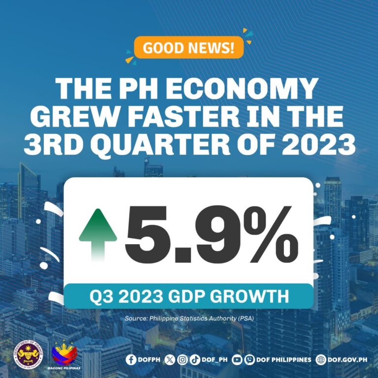 Poster showing the PH economy's 3rd quarter performance in 2023