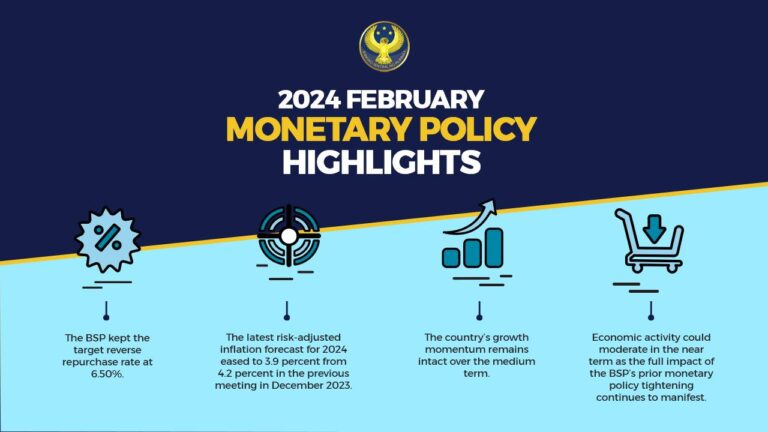 Infographics showing Monetary Policy Highlights in PH