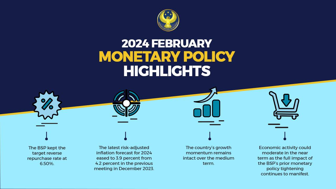Infographics showing Monetary Policy Highlights in PH