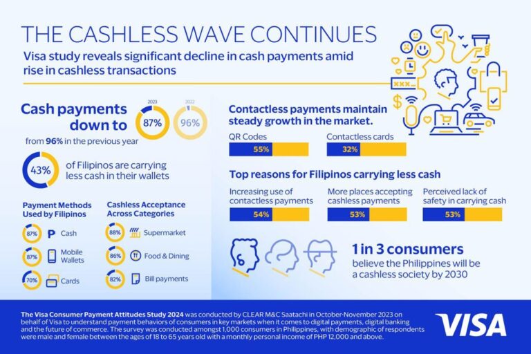 Infographics showing how the cashless wave is now sweeping across the Philippines.