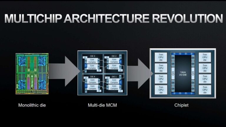 Illustration showing a multi-chip architecture revolution