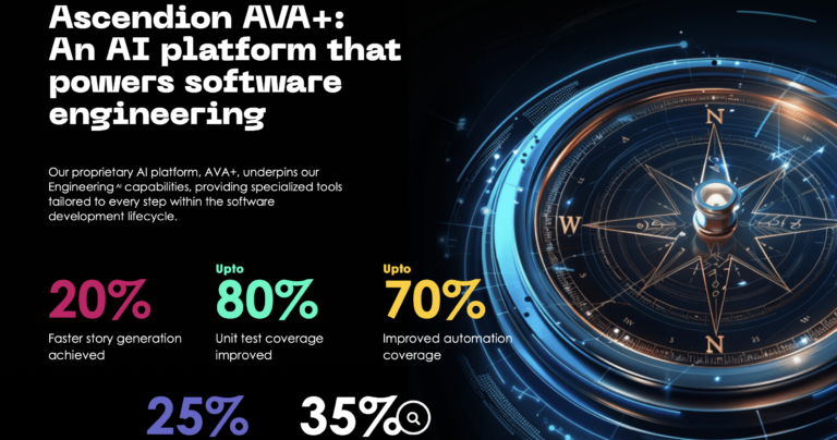 Photo of numbers in percentage format and a compass to show how Ascendion is accelerating AI-driven software engineering growth in PH
