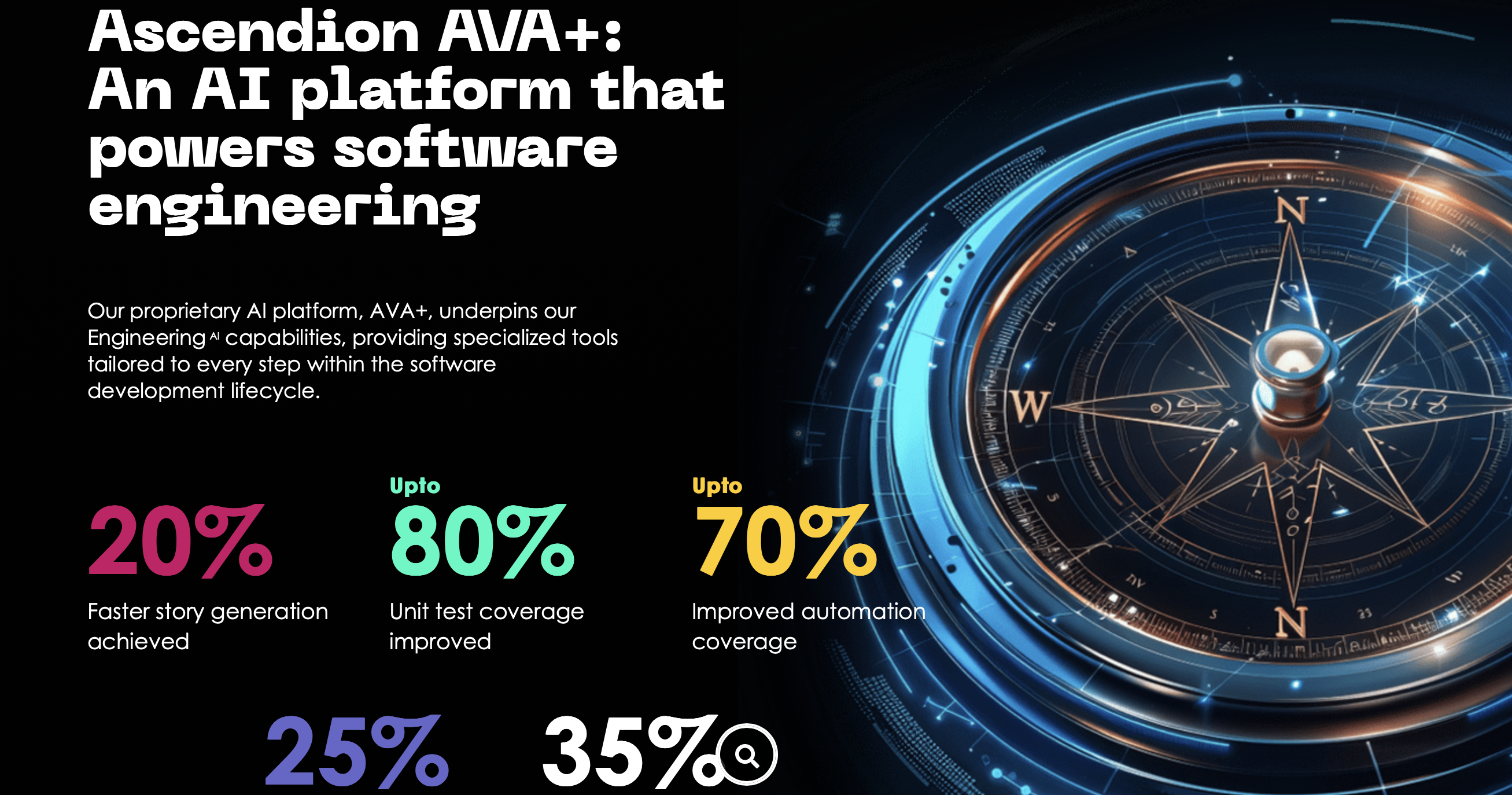 Photo of numbers in percentage format and a compass to show how Ascendion is accelerating AI-driven software engineering growth in PH