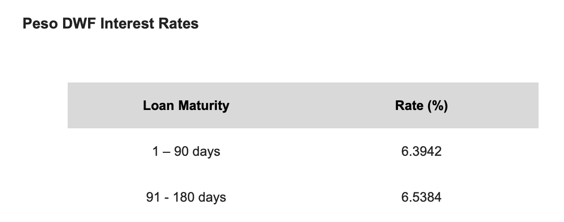 BSP cuts key interest rates signaling economic support, encouraging ...