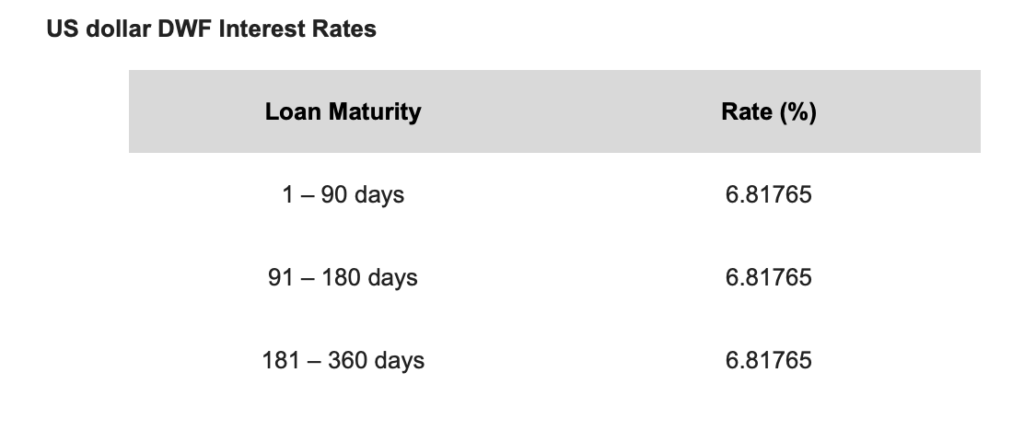 BSP Cuts Key Interest Rates Signaling Economic Support, Encouraging ...