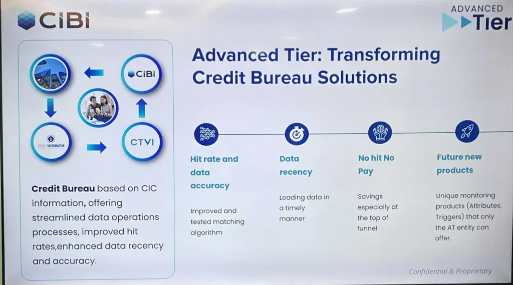 A presentation slide from CIBI highlighting the "Advanced Tier: Transforming Credit Bureau Solutions." It features the logos of CIBI, CTVI, and the Credit Information Corporation (CIC), along with icons and descriptions of benefits such as improved hit rate and data accuracy, timely data recency, a "No Hit No Pay" model, and the potential for future new products. The slide explains that the credit bureau solution is based on CIC data and emphasizes streamlined operations, data accuracy, and cost savings. CIBI branding is prominently displayed at the top left.