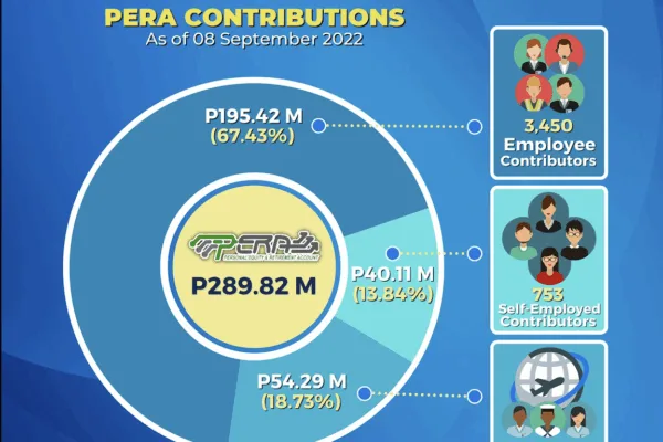 Infographics showing BSP's record of PERA contributions