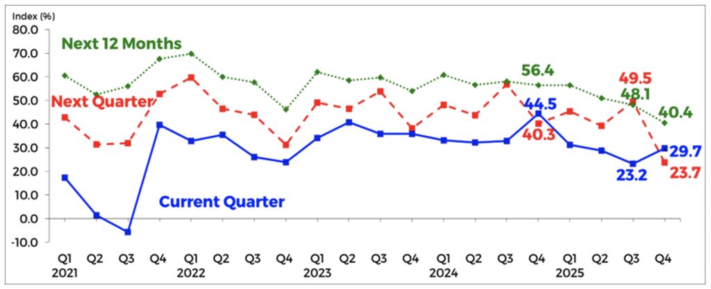 Fig BES Q4 2025