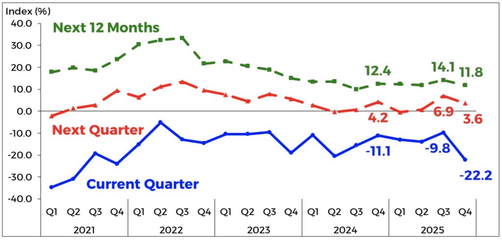 Fig CES Q4 2025