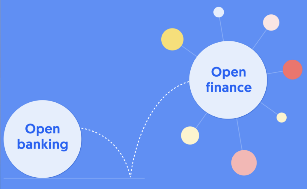 Image of two circles with the words Open Finance and Open Banking to illustrate a review of open finance/Open Finance PH pilot in the Philippines