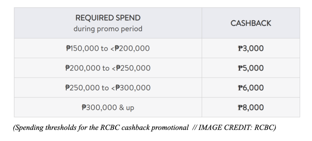 How credit card rewards are reshaping Filipino spending 5 RCBC 2