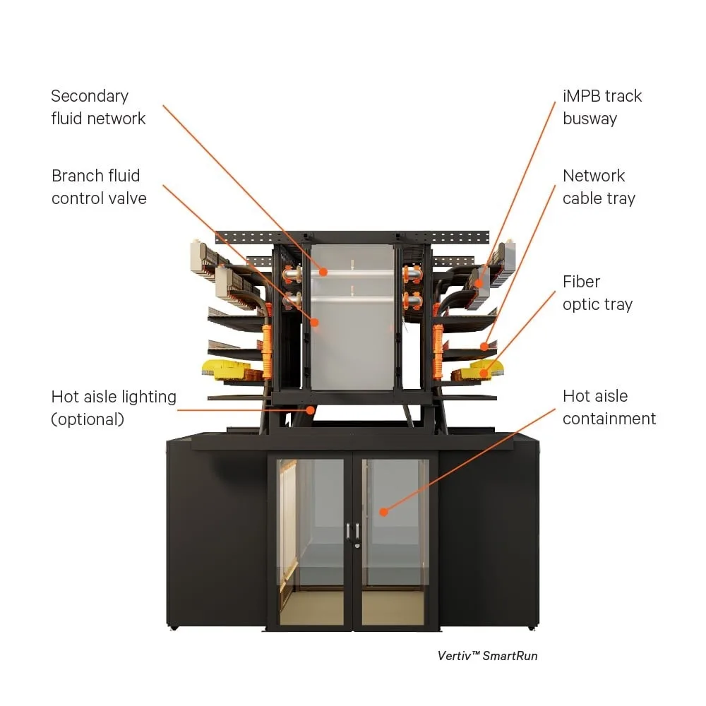 Vertiv™ SmartRun KV2