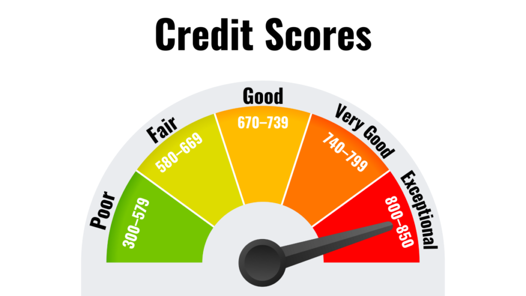 AI in Philippine finance: Credit Score