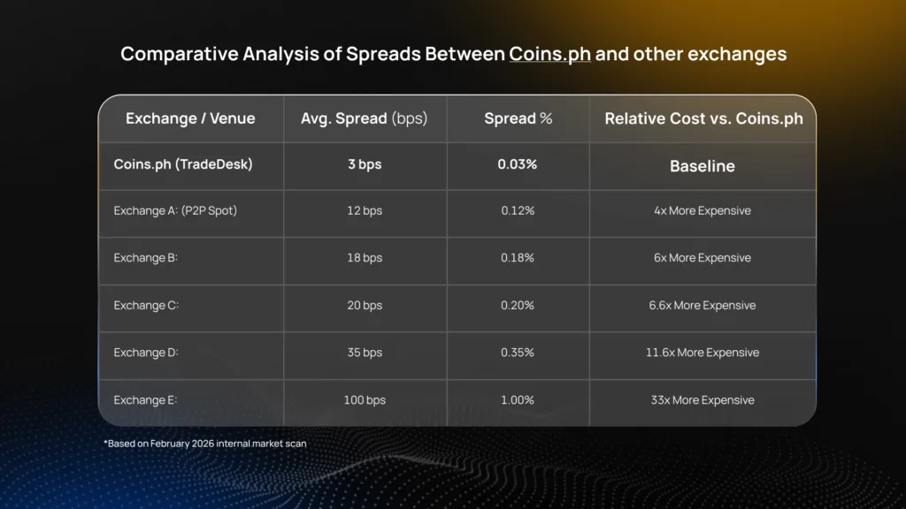 2026 Coins TradeDesk Spread Table