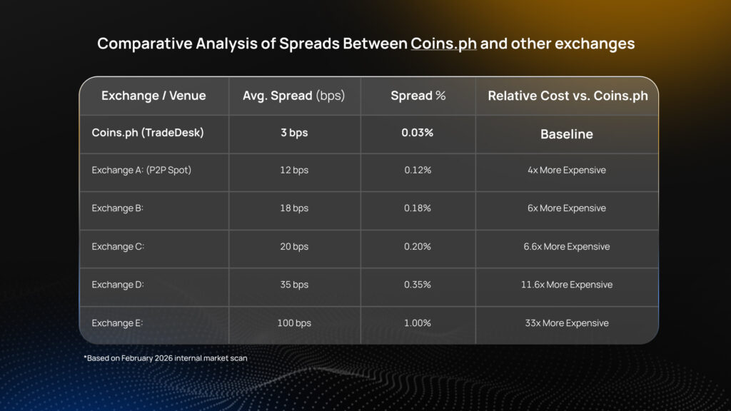 2026 Coins TradeDesk Spread Table
