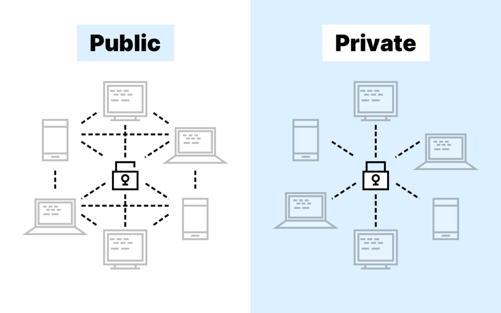 Public VS Private Blockchain