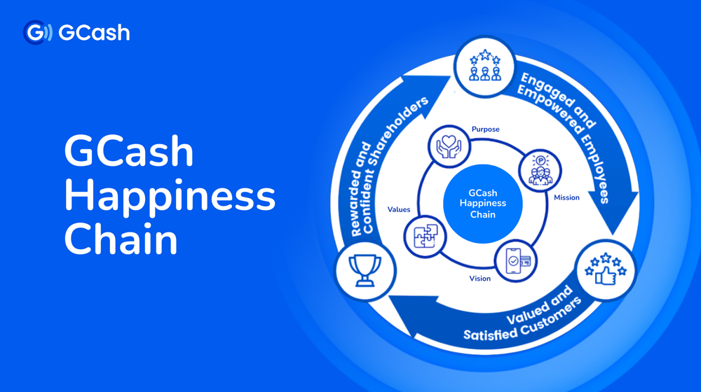 GCash employee empowerment drives fintech growth PH