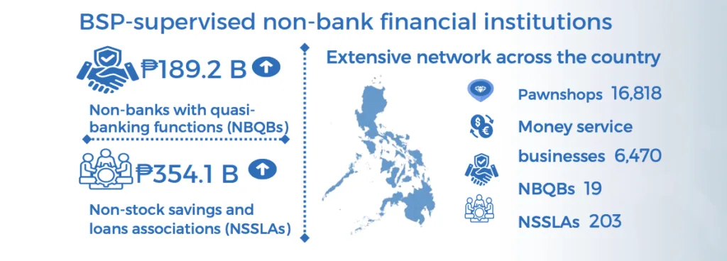 PH financial system stayed resilient in H2 2025 as banks expanded lending, deposits — BSP report 4 BSP report