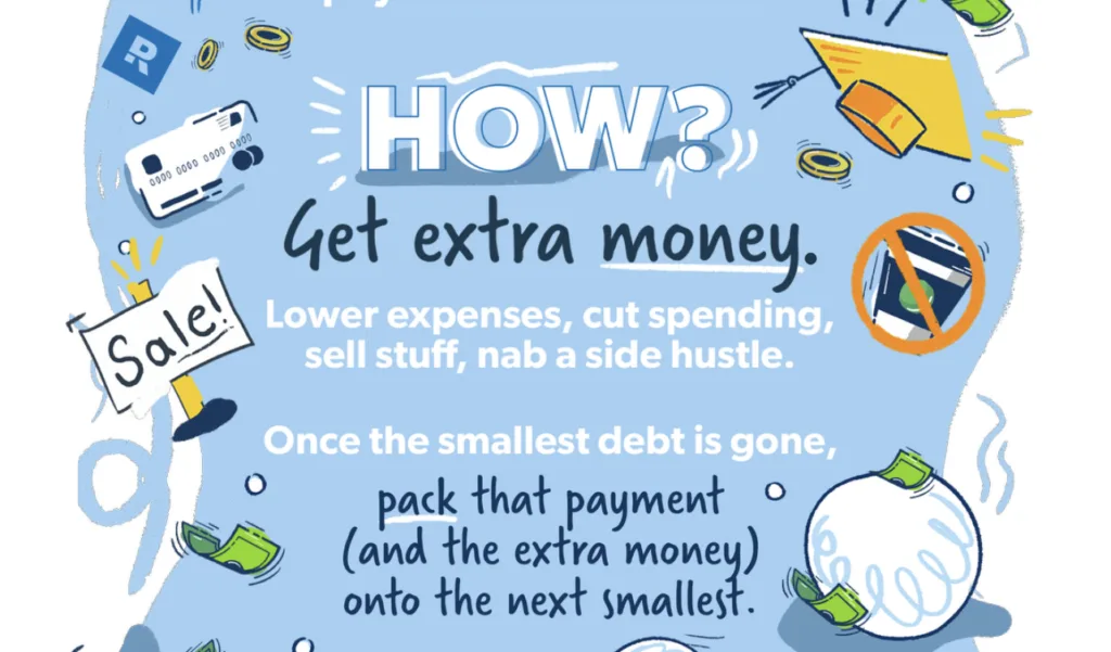 Debt snowball method 2