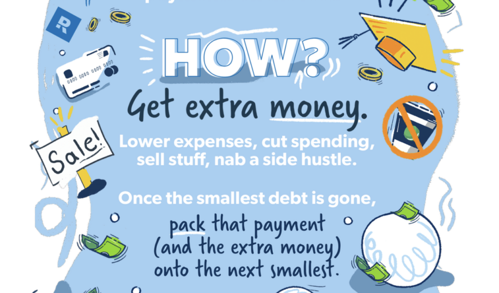 Debt snowball method 2