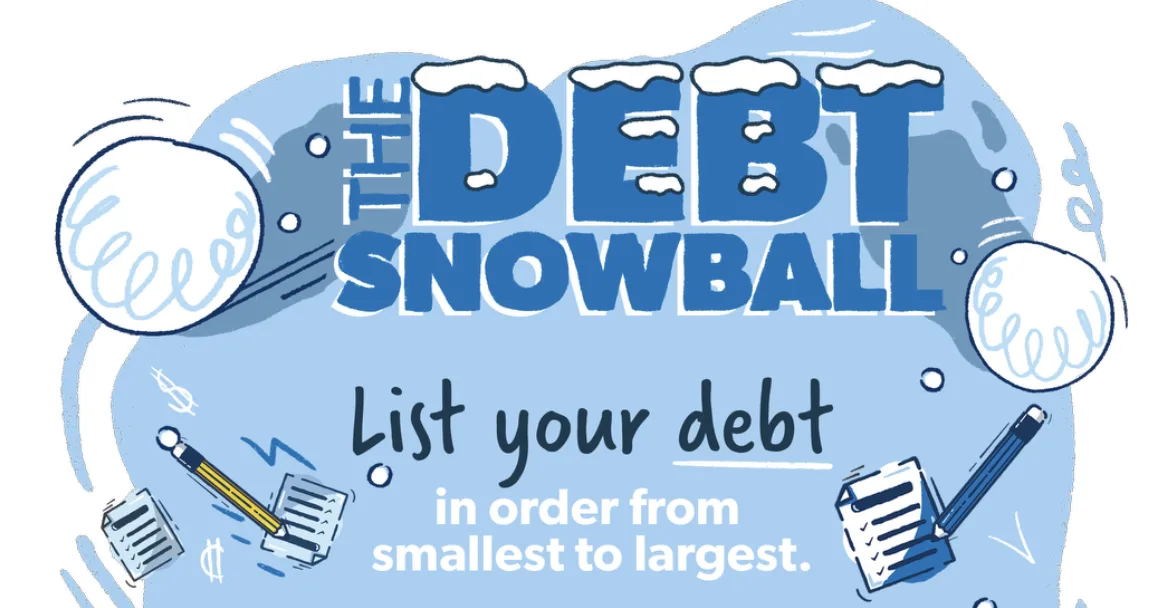 Debt snownball method 1
