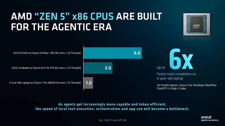 AMD 3