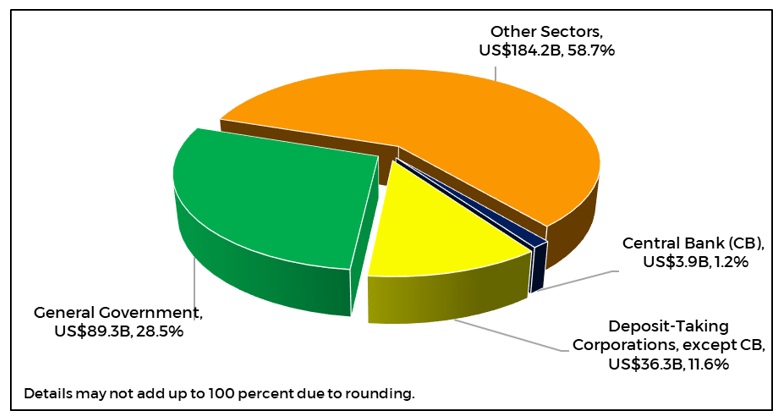 Fig 2 Q1 2026 IIP