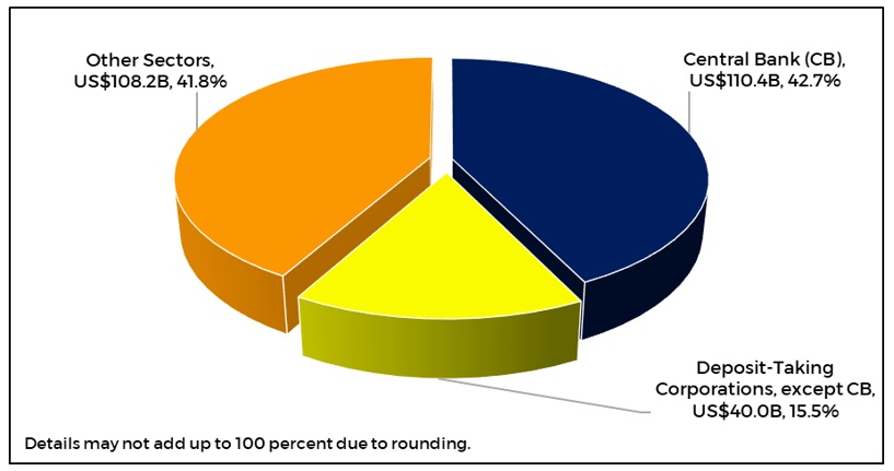 Fig Q1 2026 IIP
