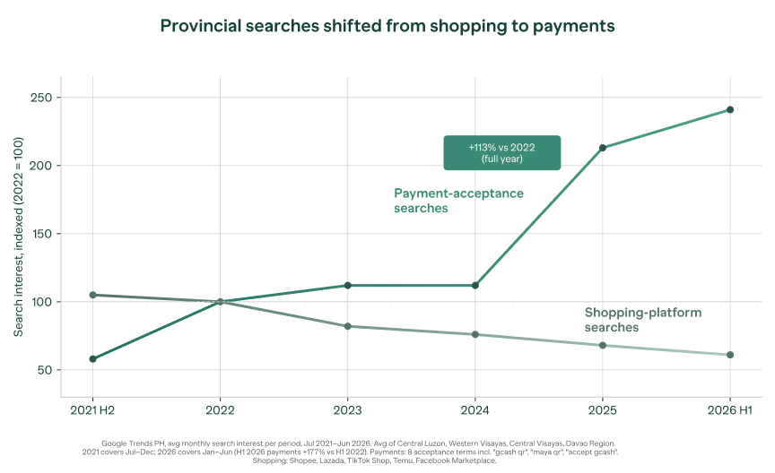 Provincial Search Data