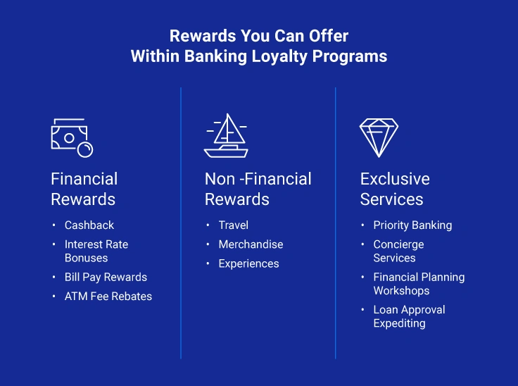 Customer loyalty in Philippine banking through digital rewards