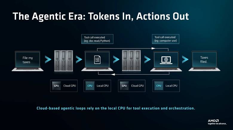 Running Cloud agents? Your most important upgrade could be an AMD Zen 5 CPU 3 AMD 3