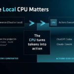 Running Cloud agents? Your most important upgrade could be an AMD Zen 5 CPU