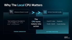 Running Cloud agents? Your most important upgrade could be an AMD Zen 5 CPU