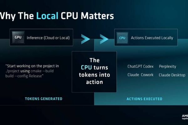 Running Cloud agents? Your most important upgrade could be an AMD Zen 5 CPU