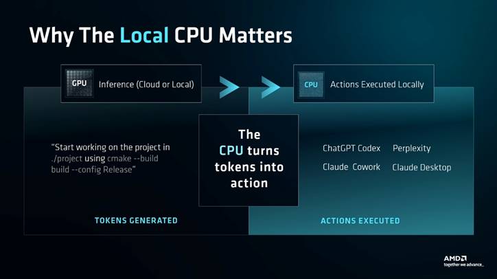 Running Cloud agents? Your most important upgrade could be an AMD Zen 5 CPU