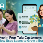 Tala says more Filipino entrepreneurs are using digital loans to grow their small businesses