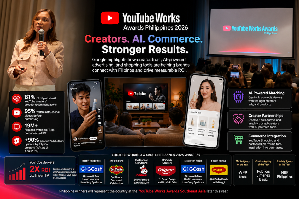 Google bets on creators, AI, and commerce as YouTube evolves into a full-funnel marketing platform 4 Google