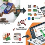 SwiftPay maps five stages of payment reconciliation as PH transactions grow